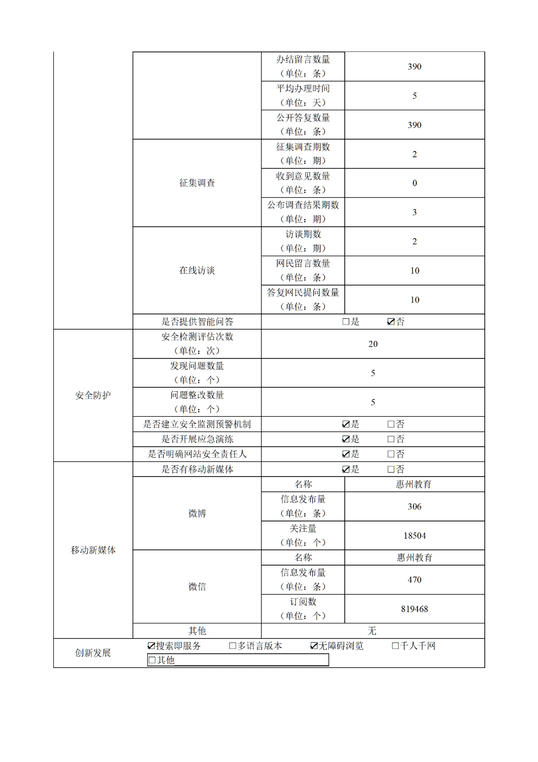 政府网站工作年度报表新_01.png